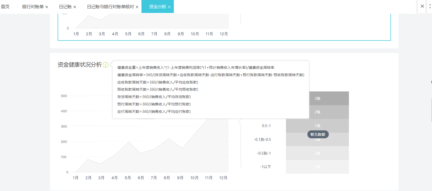 ERP財務軟件是什么？與財務咨詢有何區別與聯系？