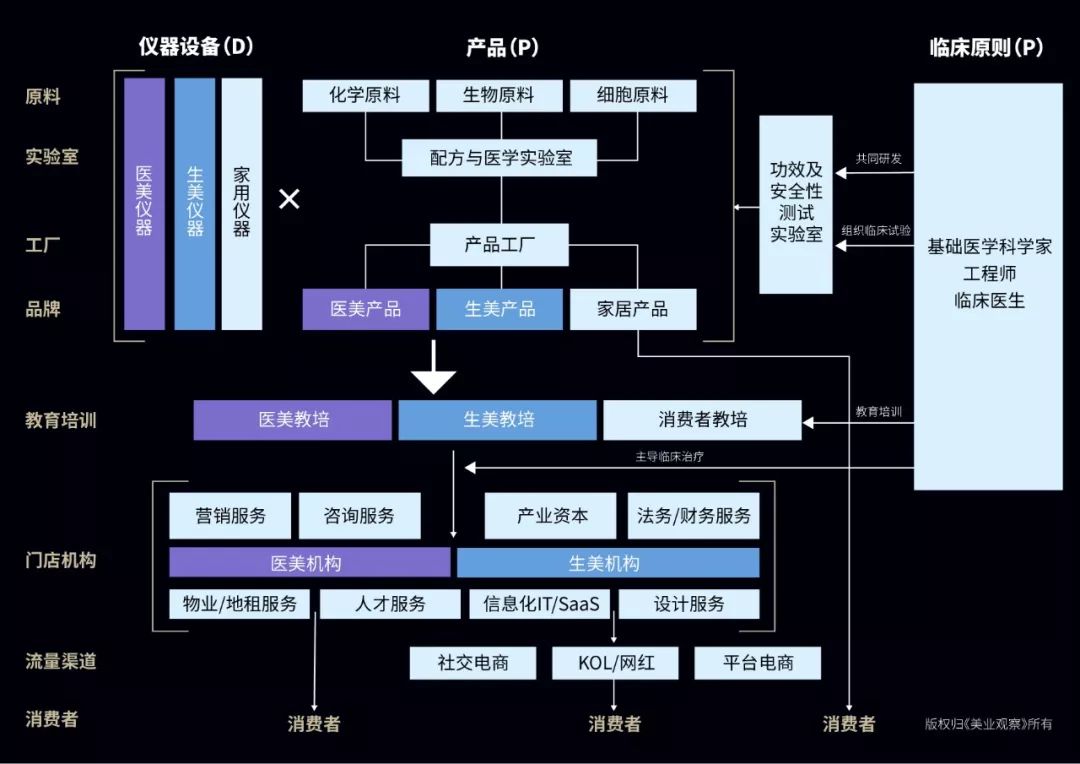 廣州美博會(huì)復(fù)盤:"美業(yè)未來產(chǎn)業(yè)地圖"已現(xiàn)雛形?